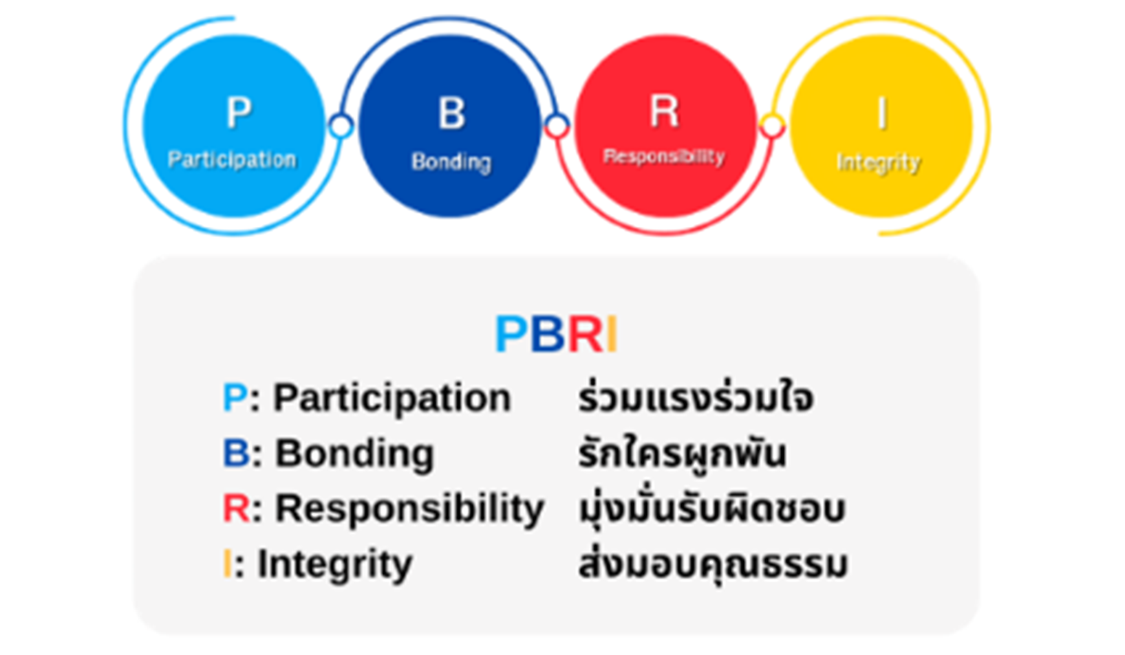 PBRI