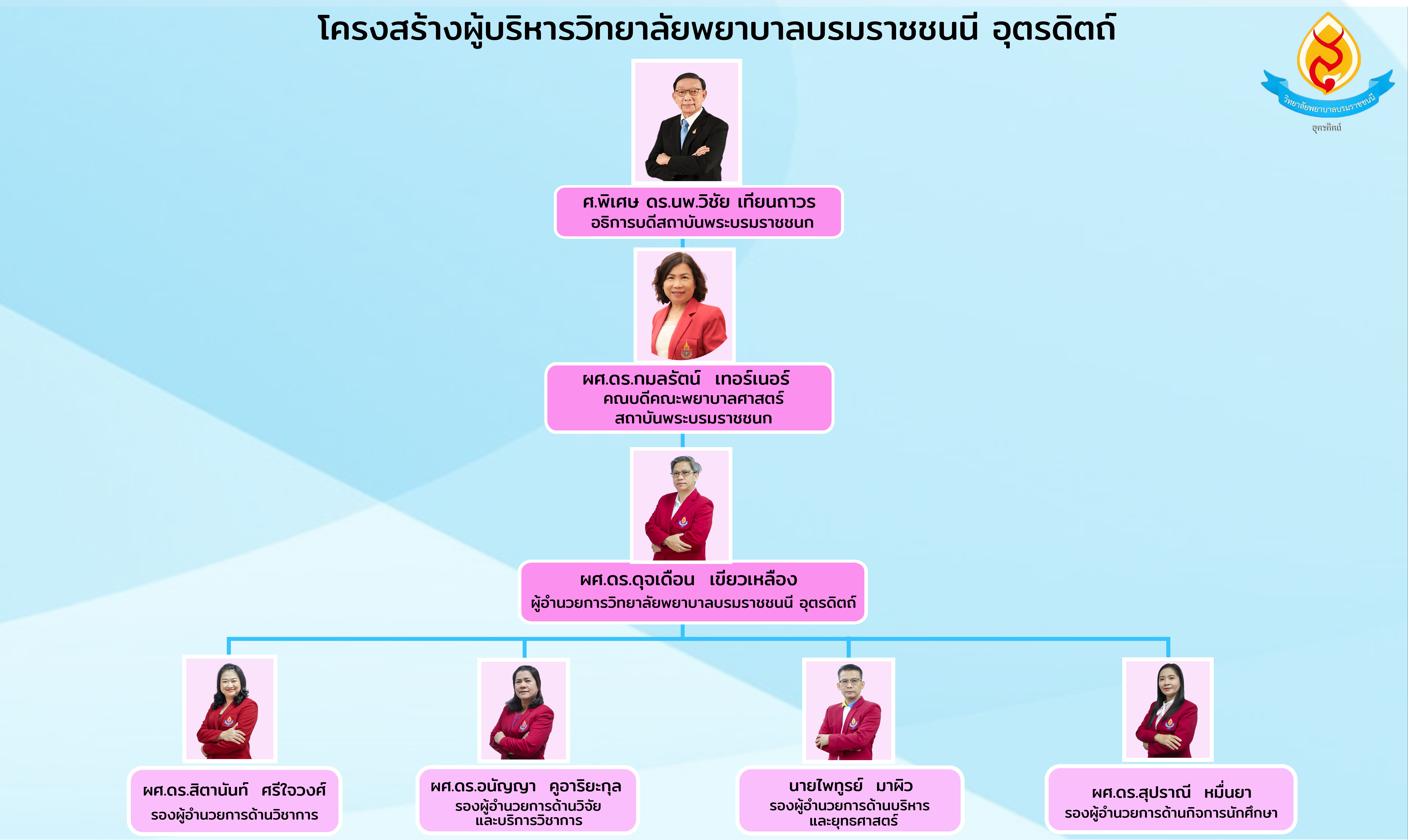 ผู้บริหาร ใส่หน้าเว็บ2568 03 04